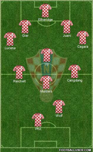 Croatia Formation 2012