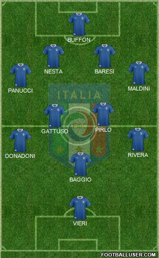 Italy Formation 2012