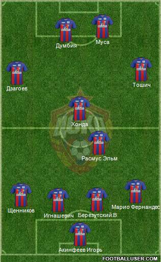 CSKA Moscow Formation 2012