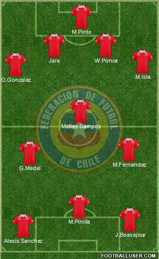 Chile Formation 2012