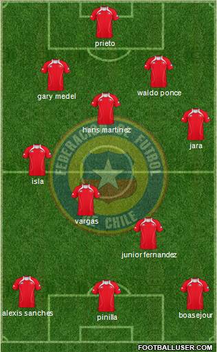 Chile Formation 2012