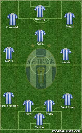 KF Tirana Formation 2012