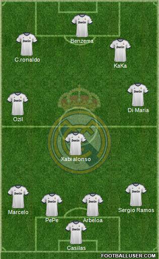 Real Madrid C.F. Formation 2012