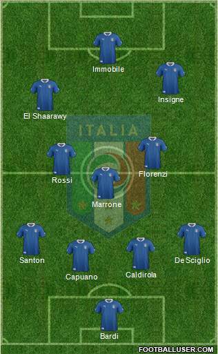 Italy Formation 2012