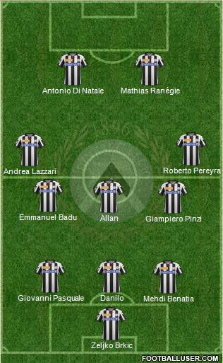 Udinese Formation 2012