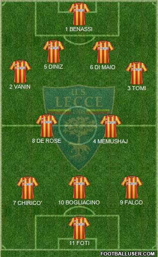 Lecce Formation 2012