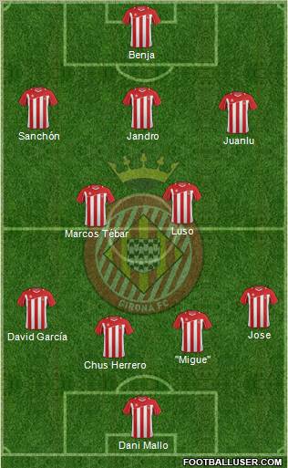 F.C. Girona Formation 2012