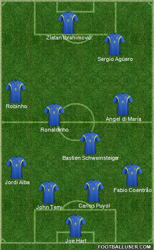 AFC Wimbledon Formation 2012