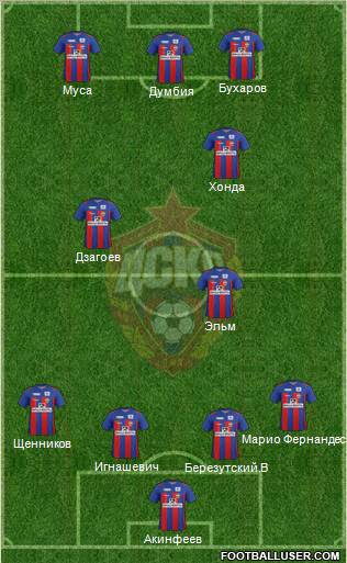 CSKA Moscow Formation 2012