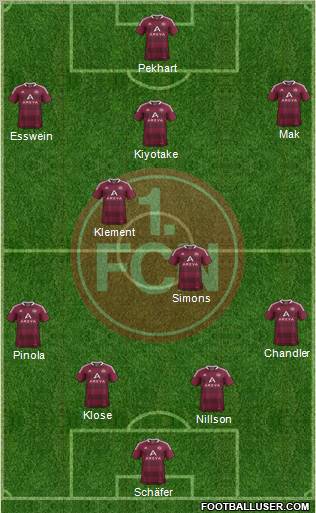 1.FC Nürnberg Formation 2012