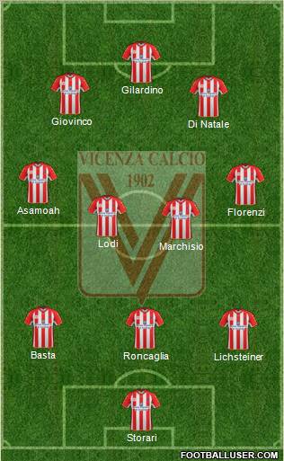 Vicenza Formation 2012