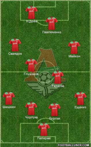 Lokomotiv Moscow Formation 2012