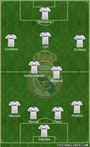 Real Madrid C.F. Formation 2012