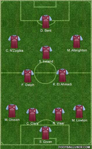 Aston Villa Formation 2012