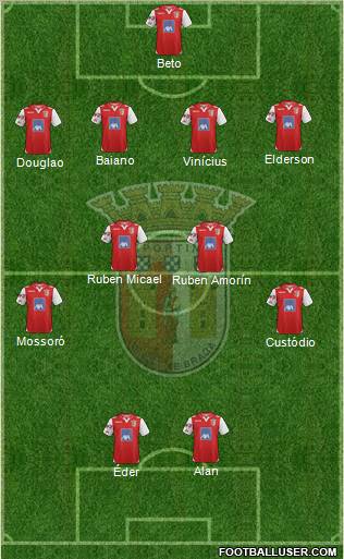 Sporting Clube de Braga - SAD Formation 2012