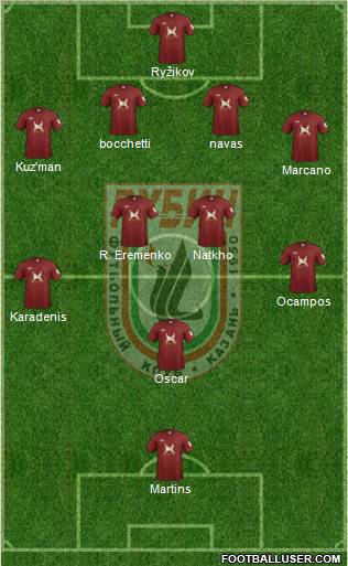 Rubin Kazan Formation 2012