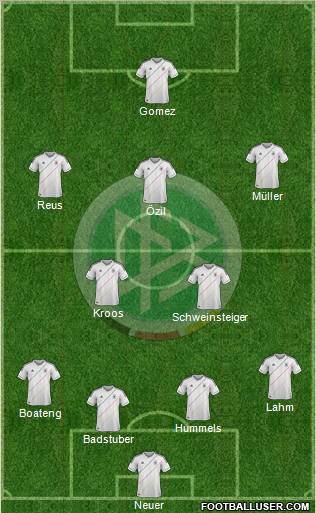 Germany Formation 2012