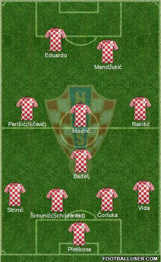 Croatia Formation 2012