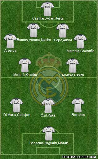 Real Madrid C.F. Formation 2012