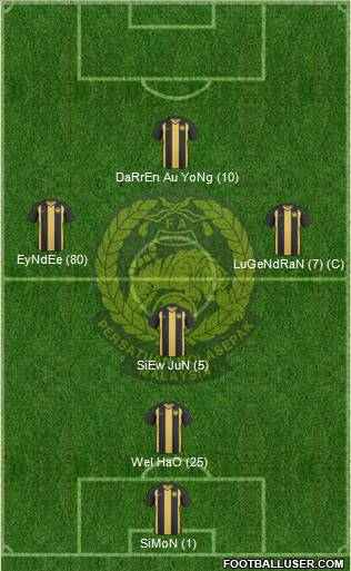 Malaysia Formation 2012