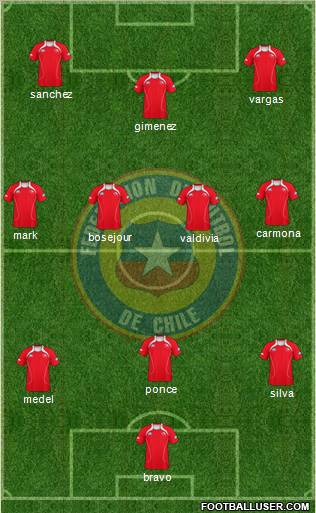 Chile Formation 2012