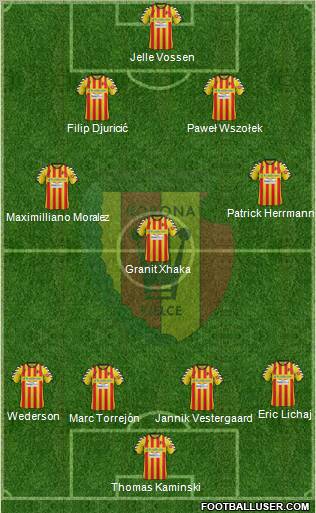 Korona Kielce Formation 2012