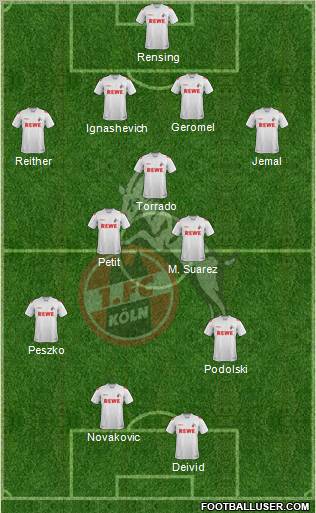 1.FC Köln Formation 2012