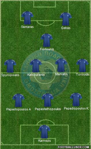 Greece Formation 2012