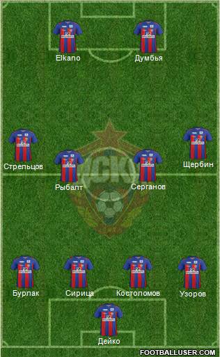 CSKA Moscow Formation 2012