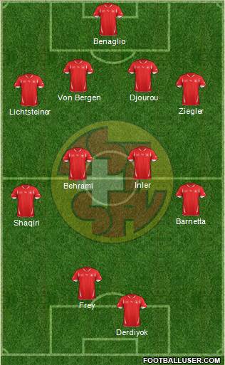 Switzerland Formation 2012