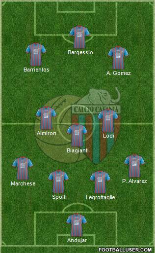 Catania Formation 2012