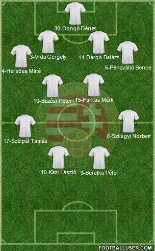 Hungary Formation 2012