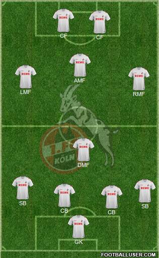 1.FC Köln Formation 2012