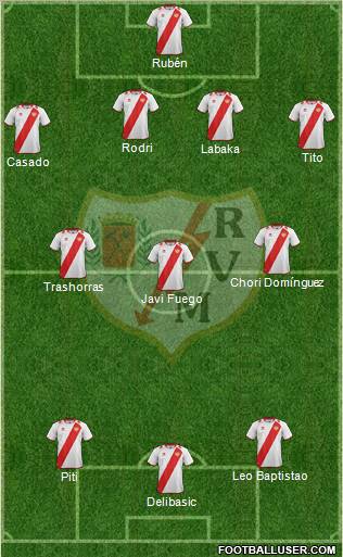 Rayo Vallecano de Madrid S.A.D. Formation 2012