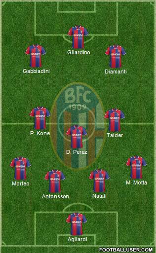 Bologna Formation 2012