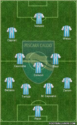 Pescara Formation 2012