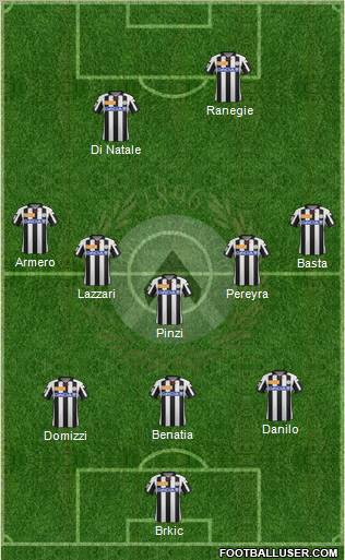 Udinese Formation 2012