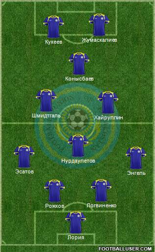 Kazakhstan Formation 2012