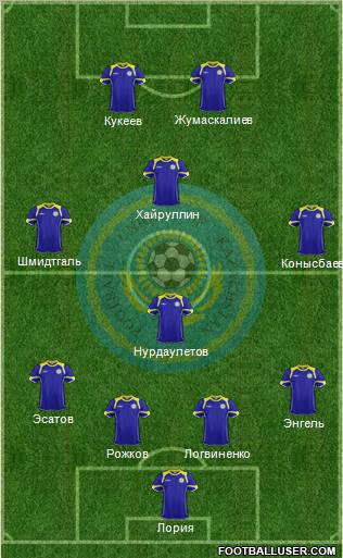 Kazakhstan Formation 2012