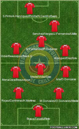 Chile Formation 2012