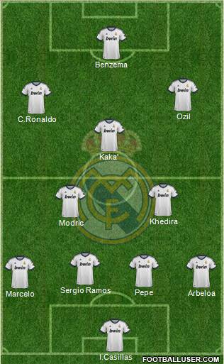 Real Madrid C.F. Formation 2012