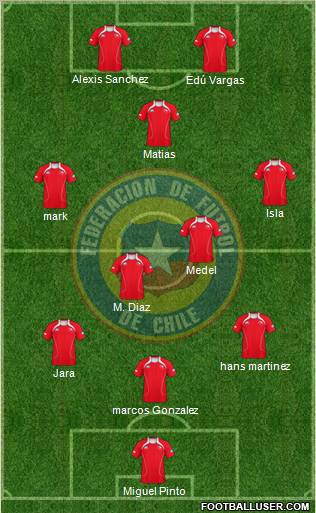 Chile Formation 2012