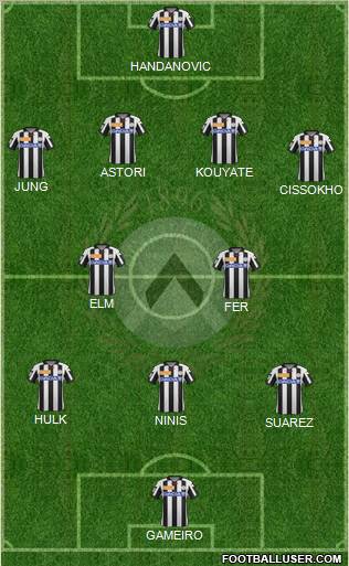 Udinese Formation 2012