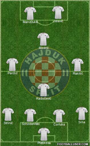 HNK Hajduk Formation 2012