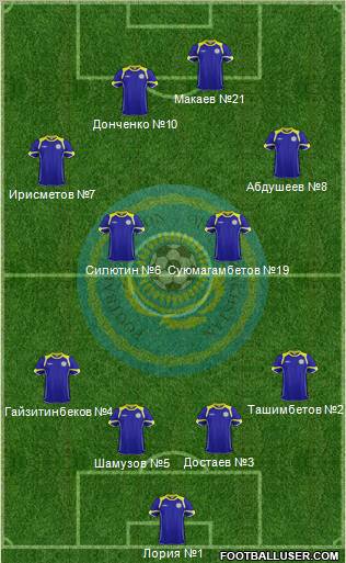 Kazakhstan Formation 2012