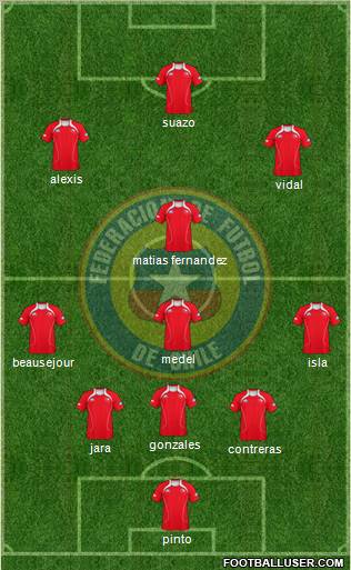 Chile Formation 2012