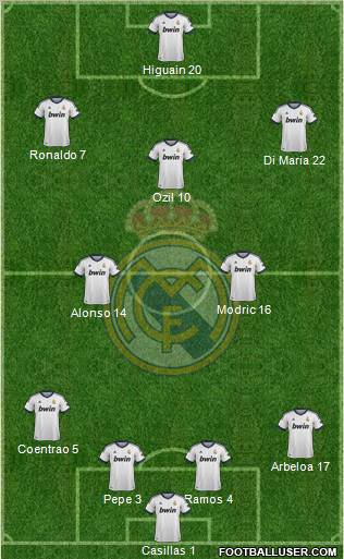 Real Madrid C.F. Formation 2012