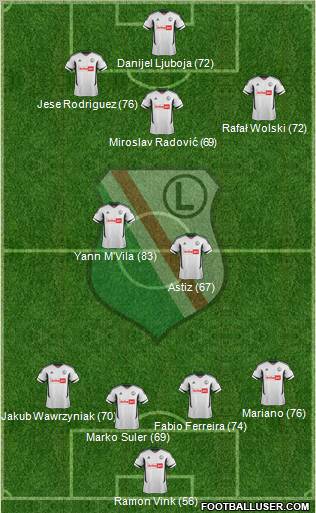 Legia Warszawa Formation 2012