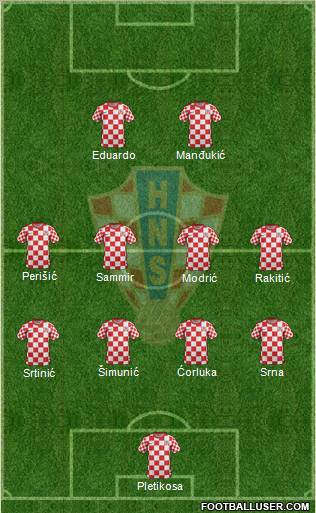 Croatia Formation 2012