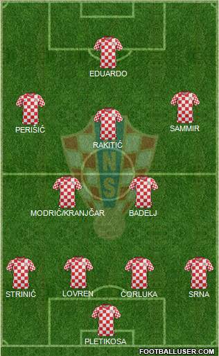 Croatia Formation 2012